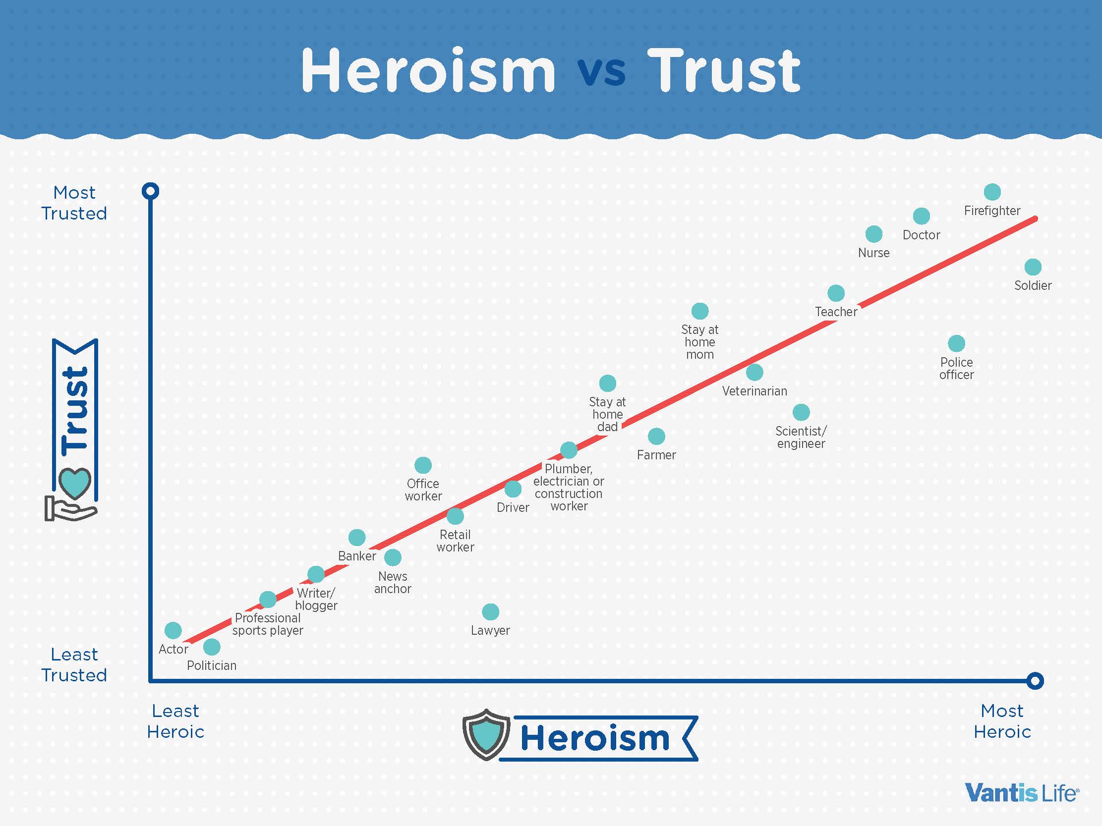 Heroism and trust