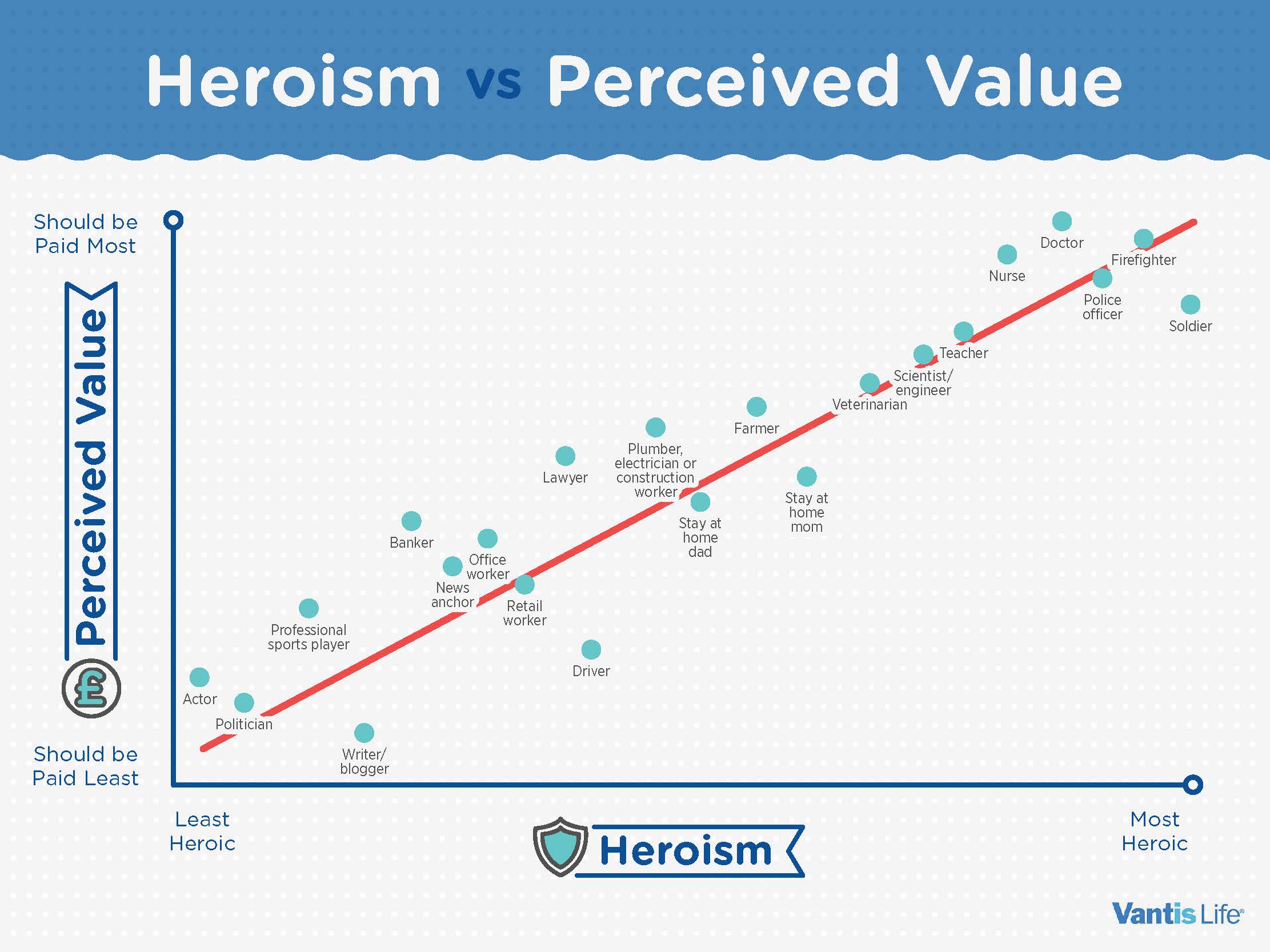 Heroism pay scatter
