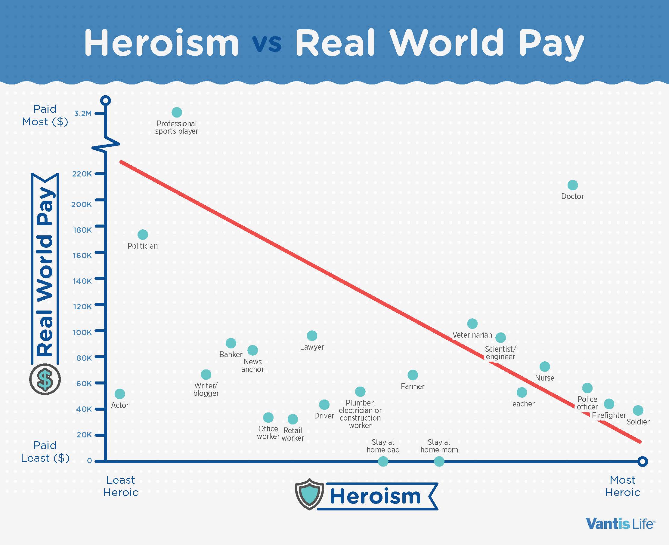 Heroism world pay