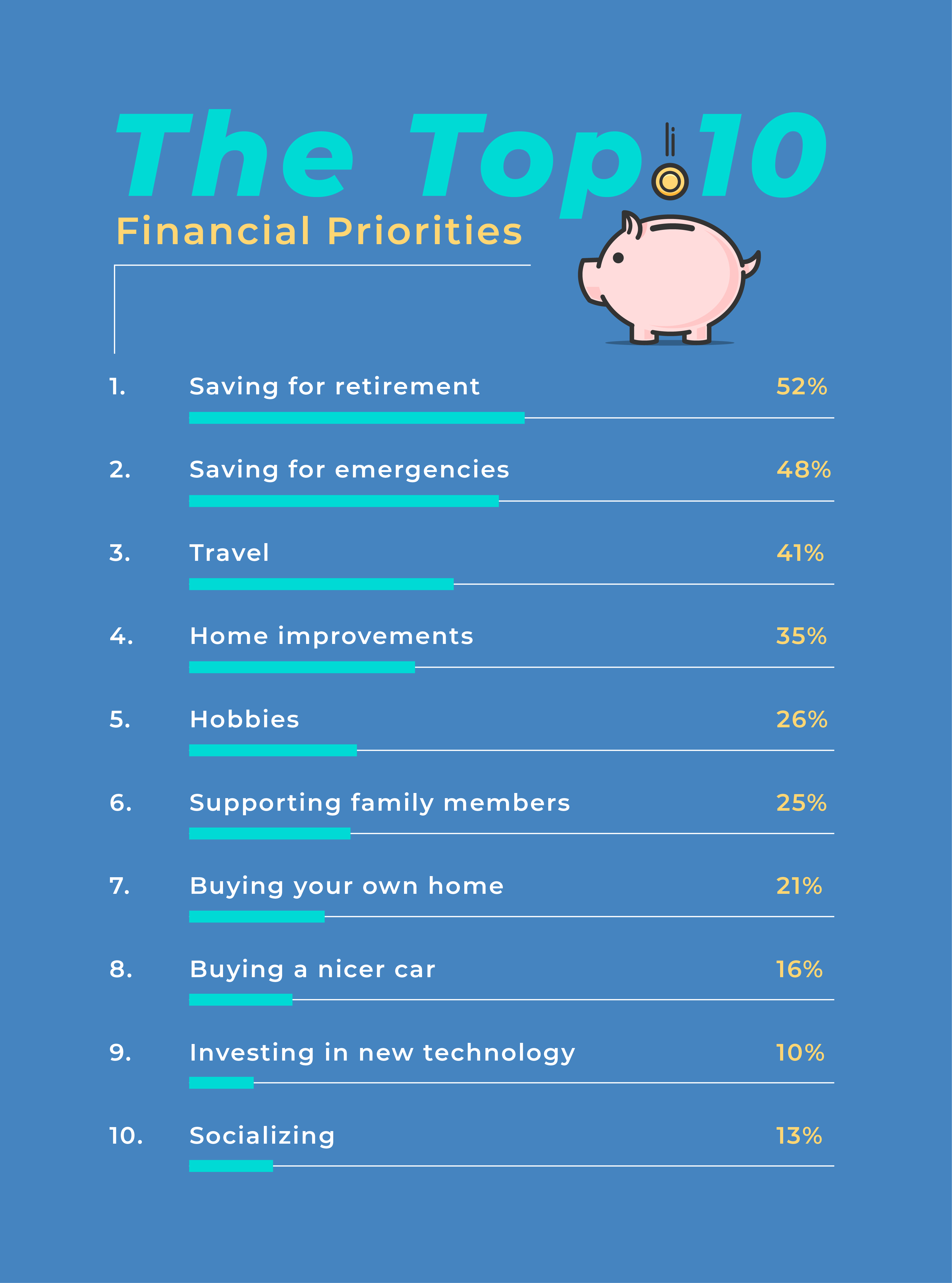 Top Financial Priorities