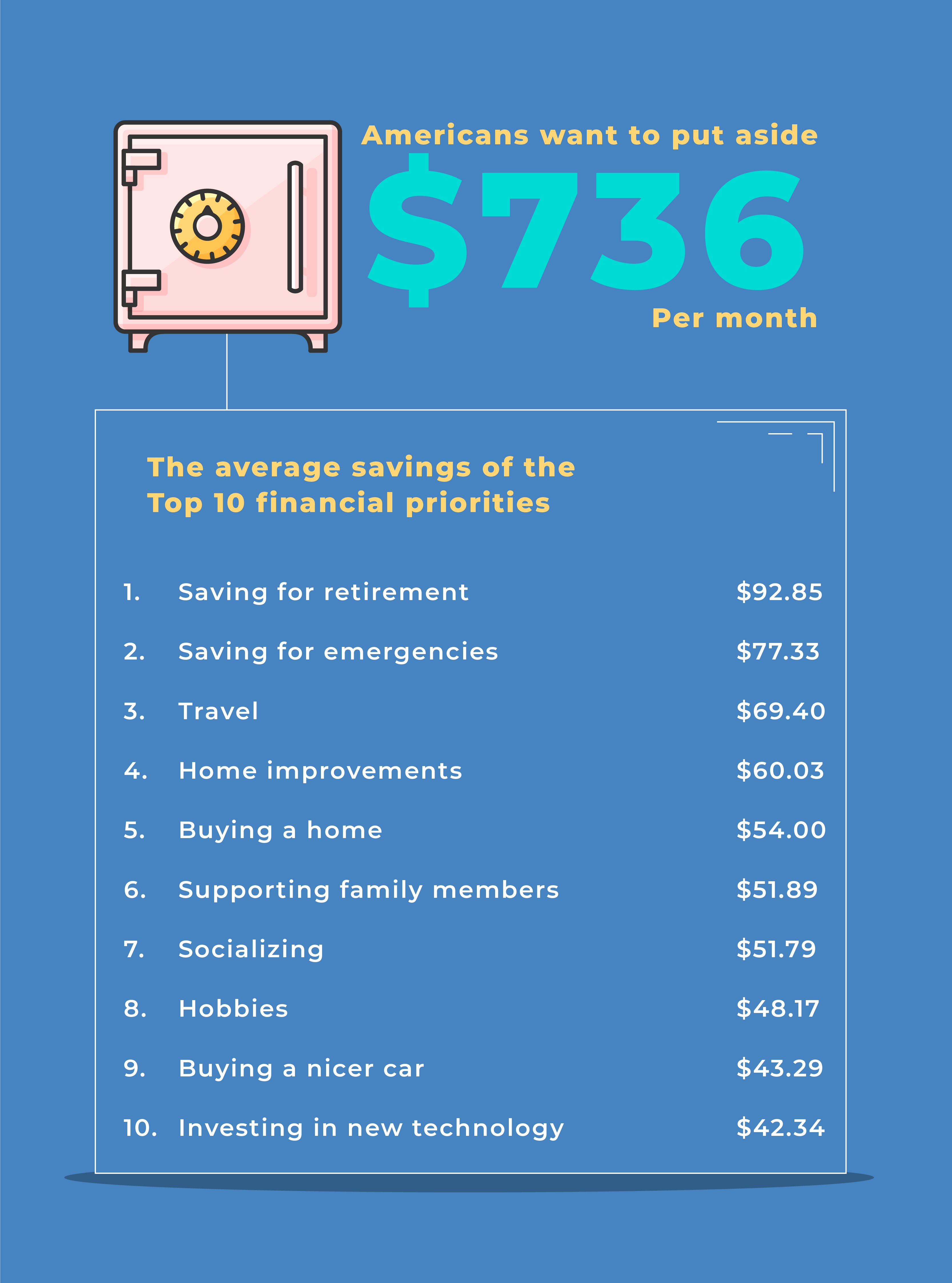 Average Savings