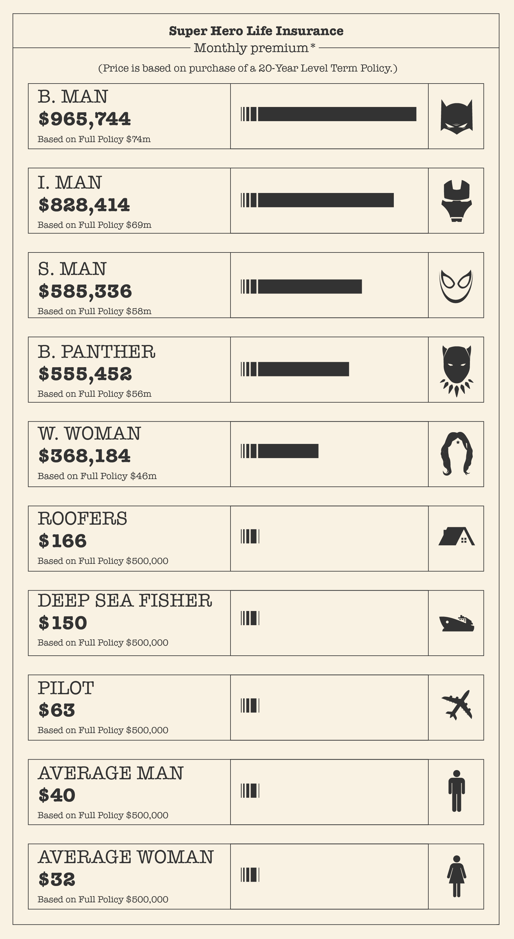 Superhero list